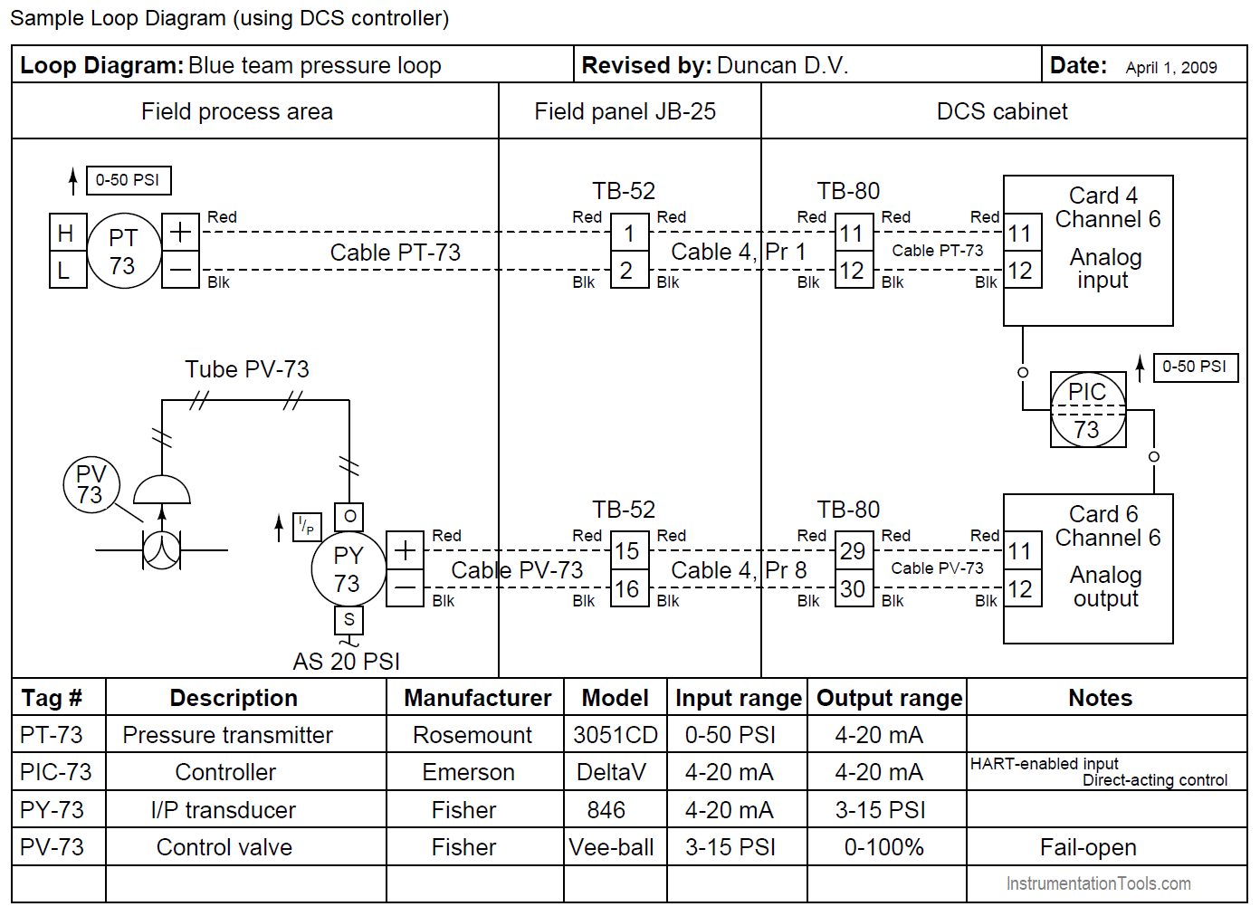 DCS Control